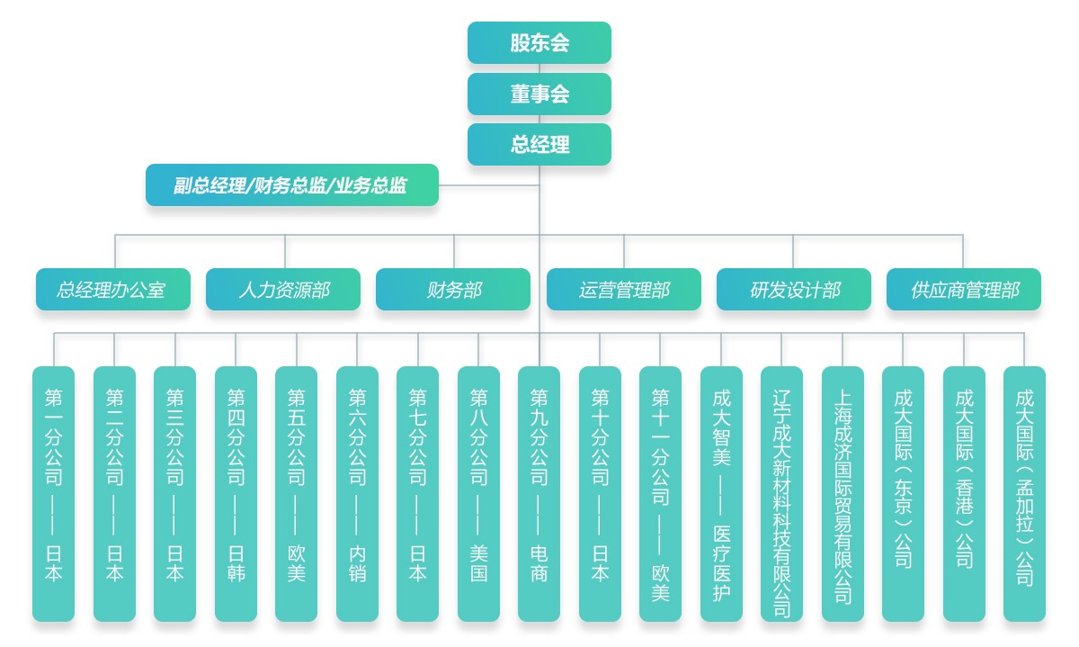 組織架構(gòu).jpg